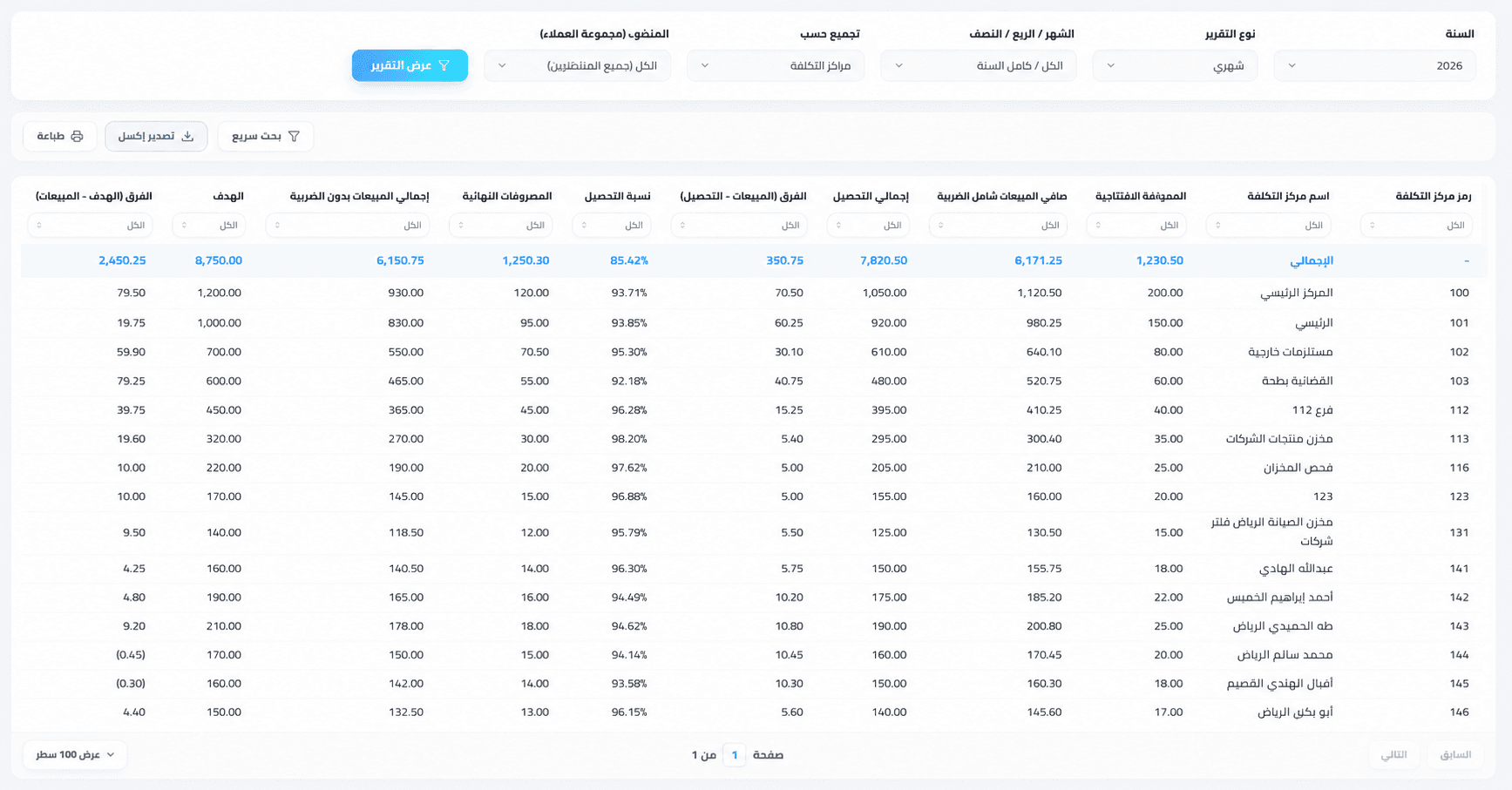 نظام تحليل البيانات SCREENPro - Feature View 3