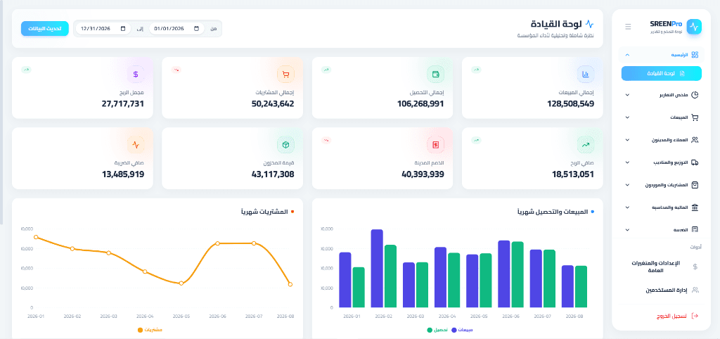 SCREENPro Analytics Dashboard